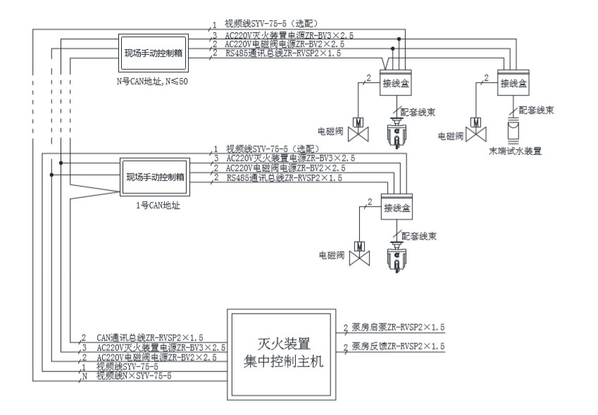 自動(dòng)消防水炮接線圖.JPG