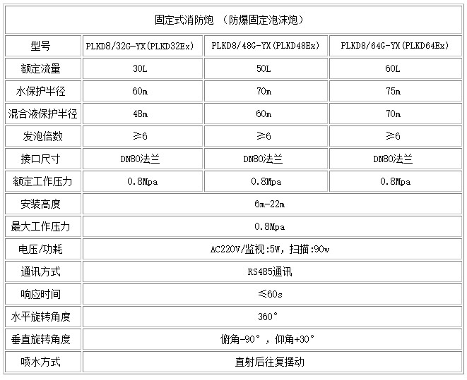 泡沫固定炮.JPG