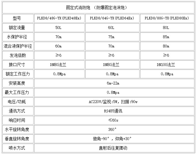 80L固定泡沫炮.JPG