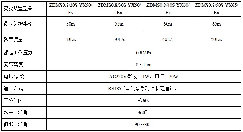 防爆自動消防水炮20L.JPG