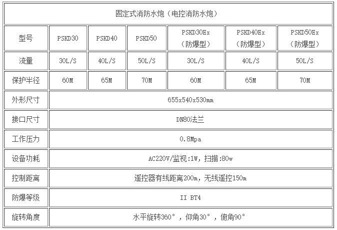 電控參數(shù).jpg