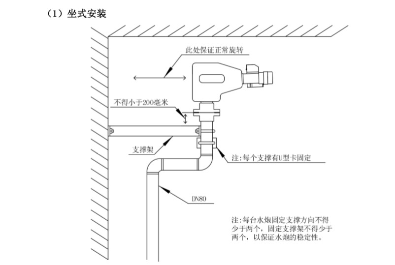 20L/30自動消防水炮安裝說明